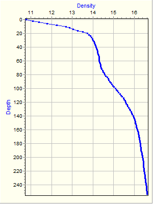 Variable Plot