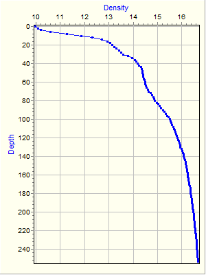 Variable Plot