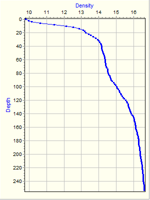 Variable Plot