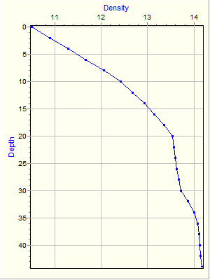 Variable Plot