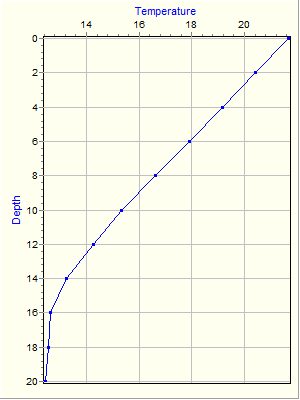 Variable Plot