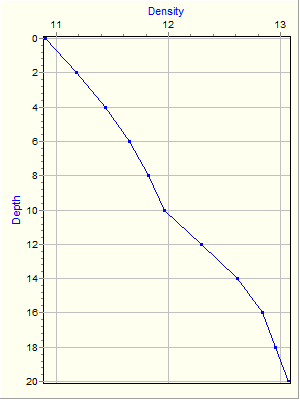 Variable Plot