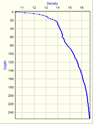 Variable Plot