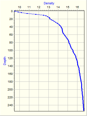 Variable Plot