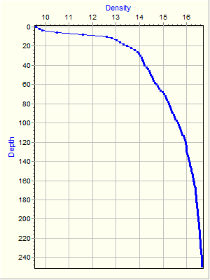 Variable Plot