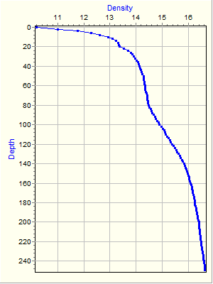 Variable Plot