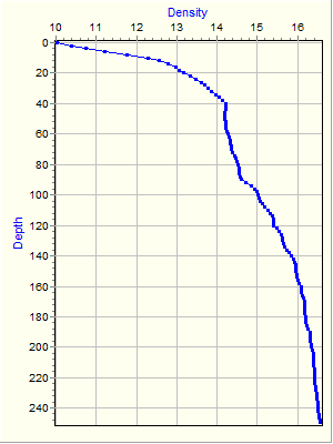 Variable Plot