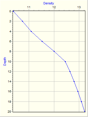 Variable Plot