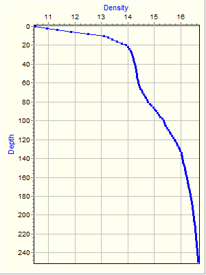 Variable Plot