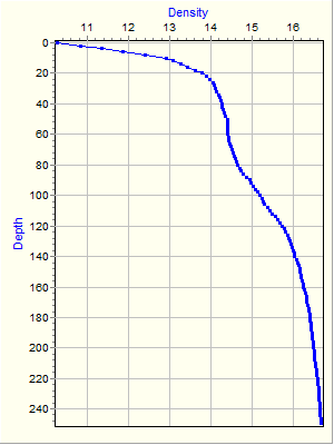 Variable Plot