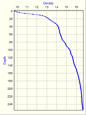 Variable Plot