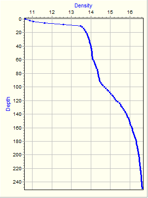 Variable Plot