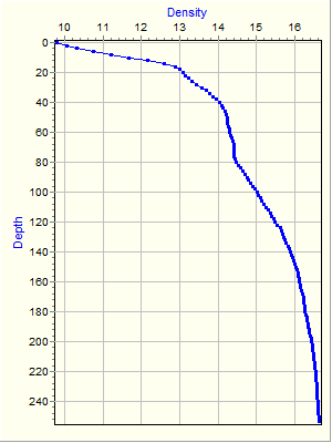 Variable Plot