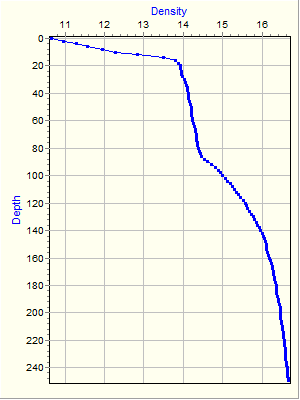 Variable Plot