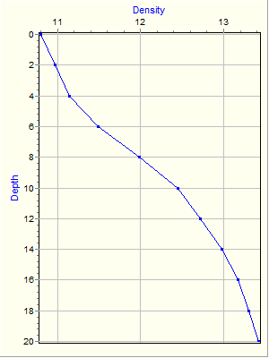 Variable Plot