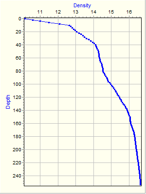 Variable Plot