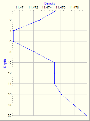 Variable Plot