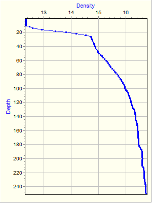 Variable Plot