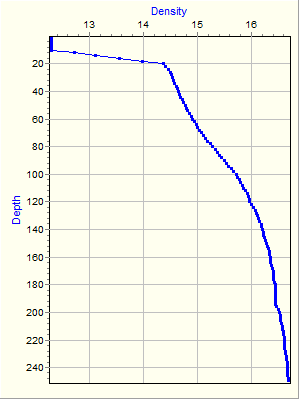 Variable Plot