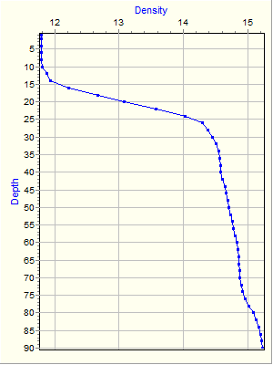 Variable Plot