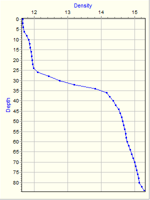 Variable Plot