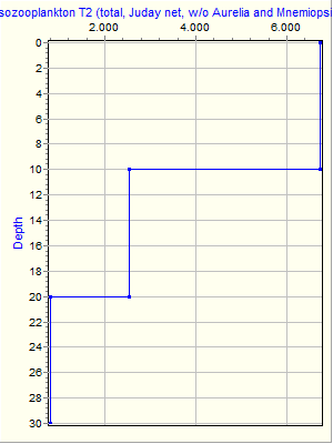 Variable Plot