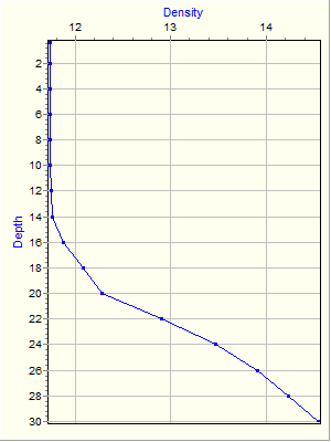 Variable Plot