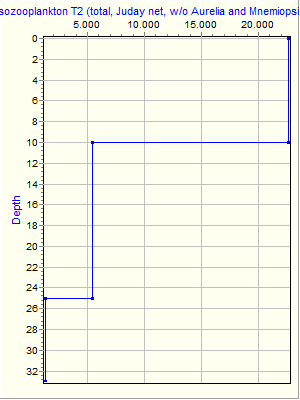 Variable Plot