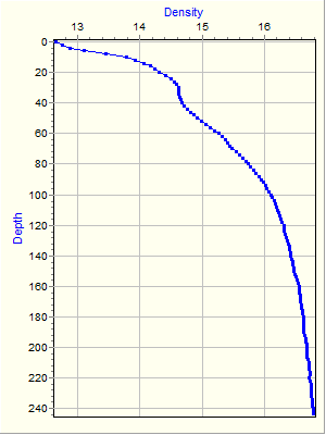 Variable Plot