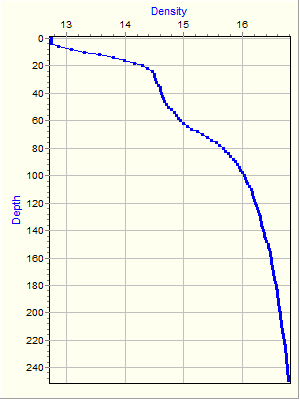 Variable Plot