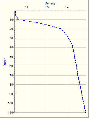 Variable Plot