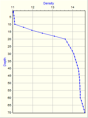 Variable Plot