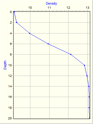 Variable Plot