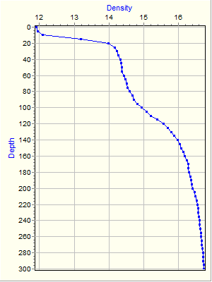 Variable Plot