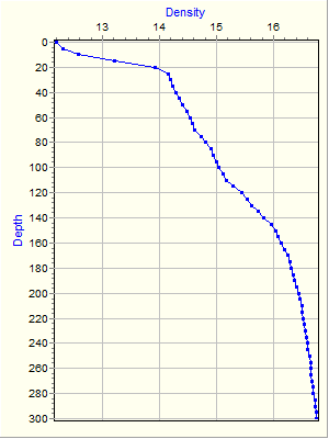 Variable Plot