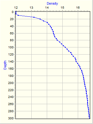 Variable Plot