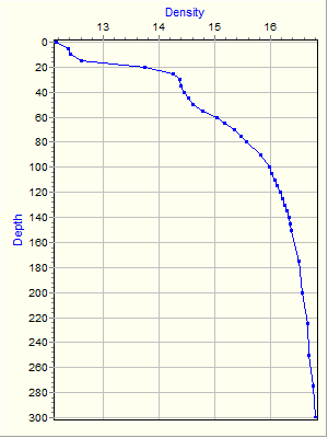 Variable Plot