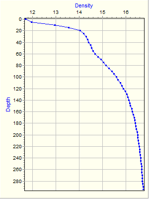 Variable Plot