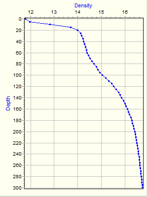 Variable Plot