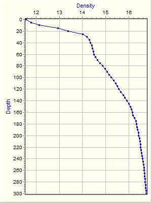 Variable Plot