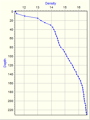 Variable Plot