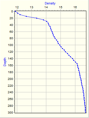 Variable Plot