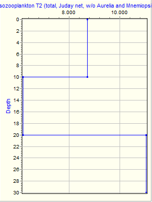 Variable Plot