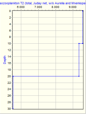 Variable Plot