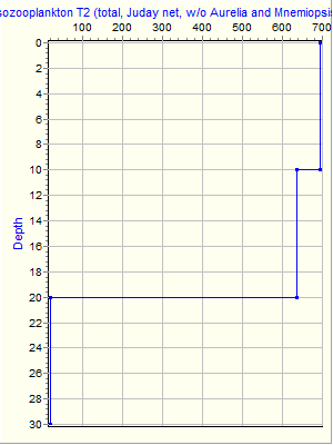 Variable Plot