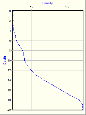 Variable Plot