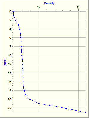 Variable Plot