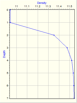 Variable Plot