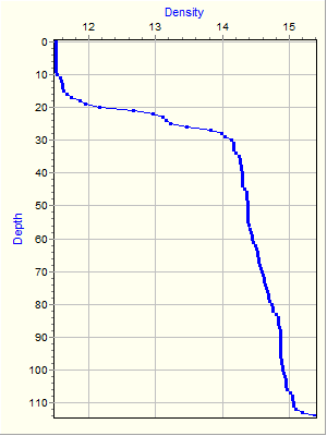 Variable Plot