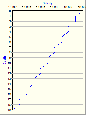 Variable Plot